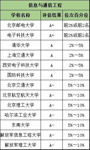 电子制造技术与设备专业的月薪分析,互动策略评估_V55.66.85