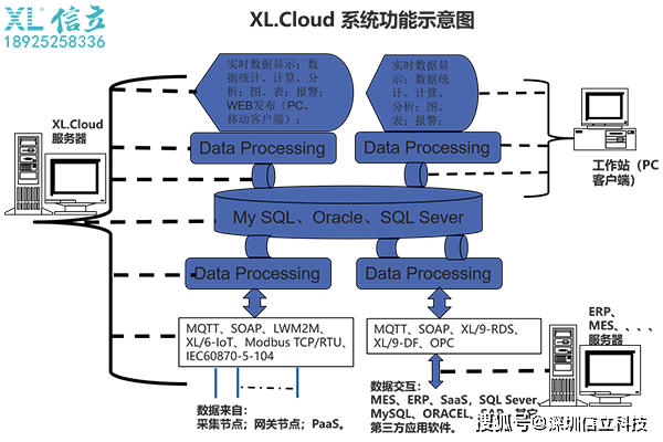 化学分析检测设备