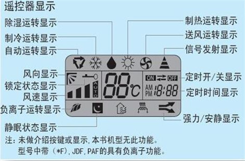 空调制冷显示灯一直闪