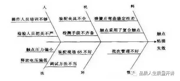 法兰优缺点