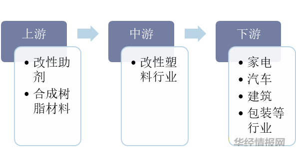 塑料用助剂