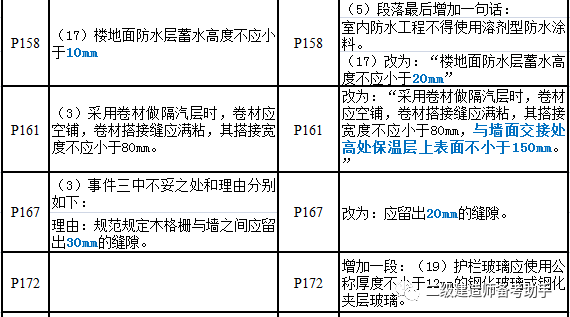 橡胶材料的缺点及其影响,实地数据解释定义_特别版85.59.85