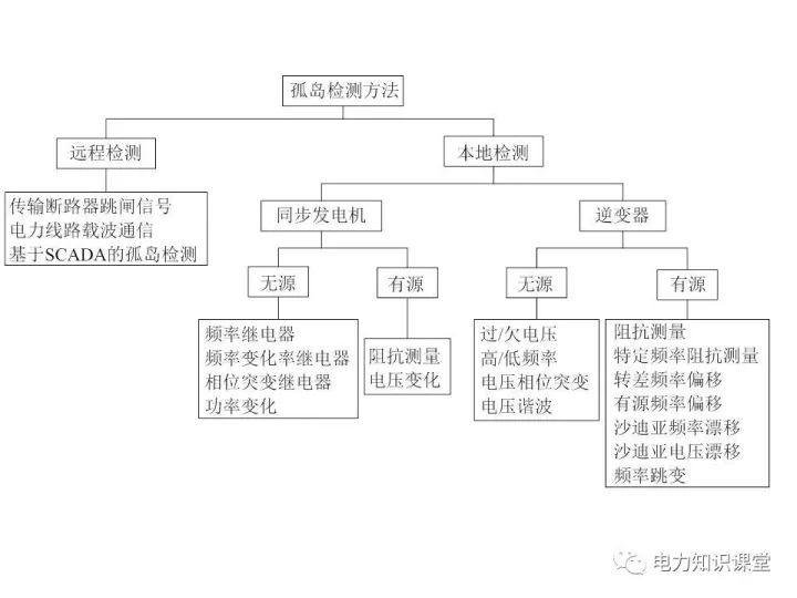 什么叫天馈系统