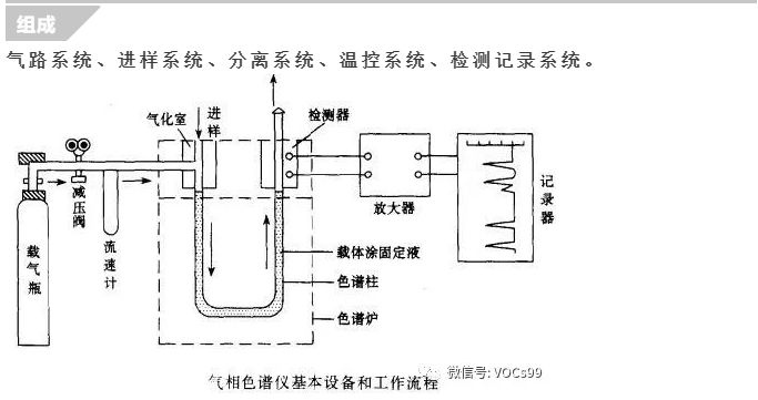 vocs检测仪器