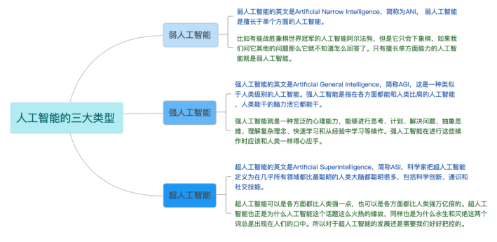 人工智能就业方向及前景论文怎么写