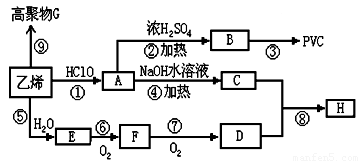 pvc和聚氯乙烯是一种材料吗