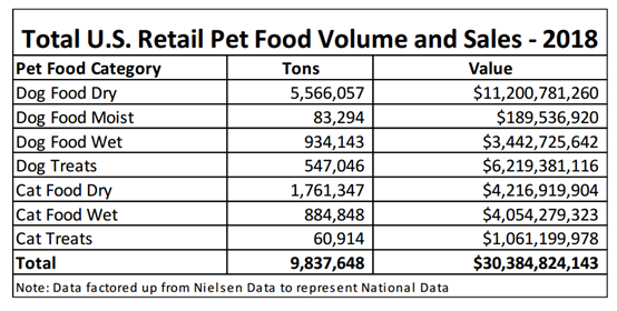 常用宠物食品添加剂及其作用,数据驱动计划_WP35.74.99