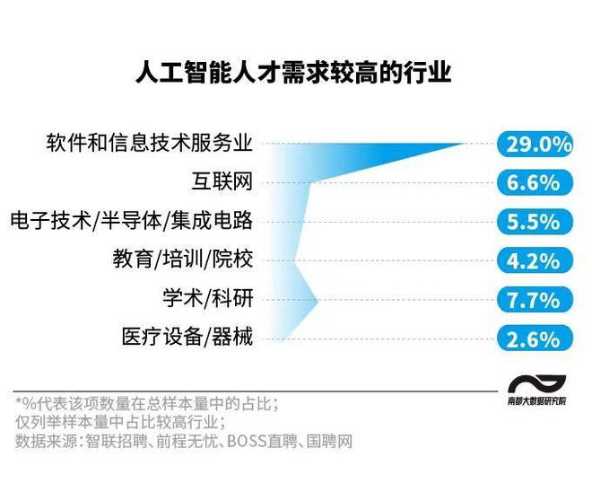 人工智能工程师月薪多少？大专生的薪资前景分析,实地数据验证执行_网红版88.79.42