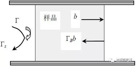 频率测量法