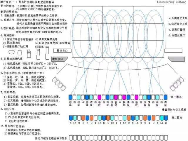 舞台灯光连接线教学