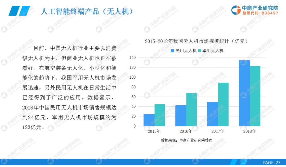 人工智能专业专科生的就业前景分析,现状分析说明_安卓版83.27.21