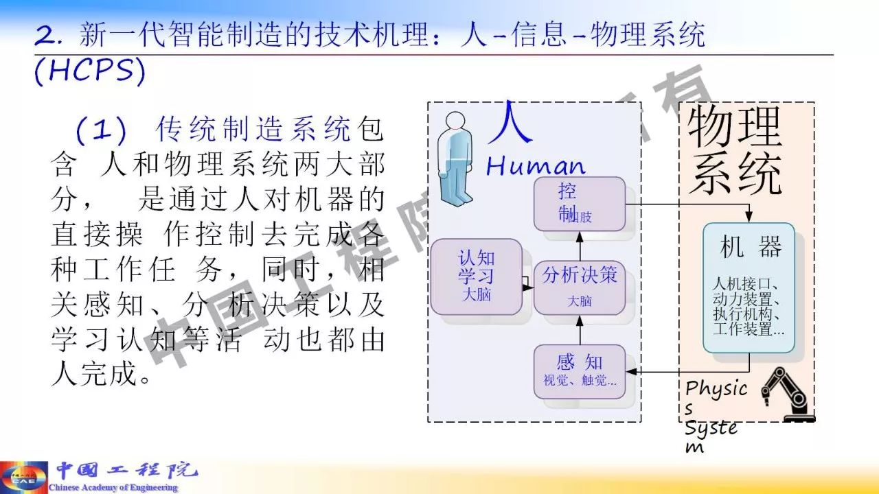 机电专业智能制造