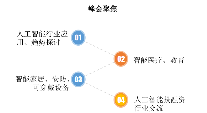 人工智能专业就业现状及前景展望,实践验证解释定义_安卓76.56.66