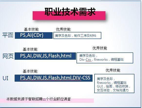 箱包设计专业的就业前景分析,迅速处理解答问题_C版27.663