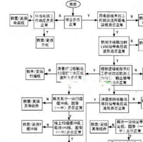 等离子电视技术