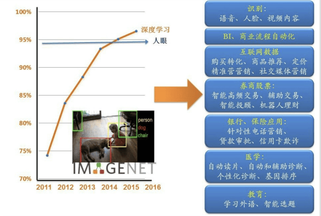 原矿处理设备与人工智能以后就业方向