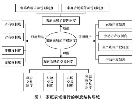 醛类衍生物