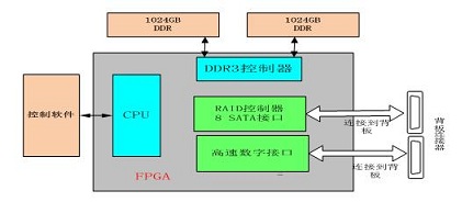 轴承与基于网络的存储技术，一种潜在的联系与交叉应用探讨,迅速处理解答问题_C版27.663