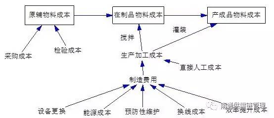 地图挂画是怎么做的