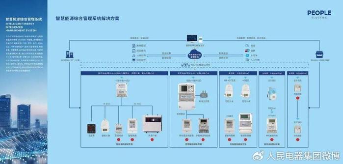 仪器仪表经销商网站