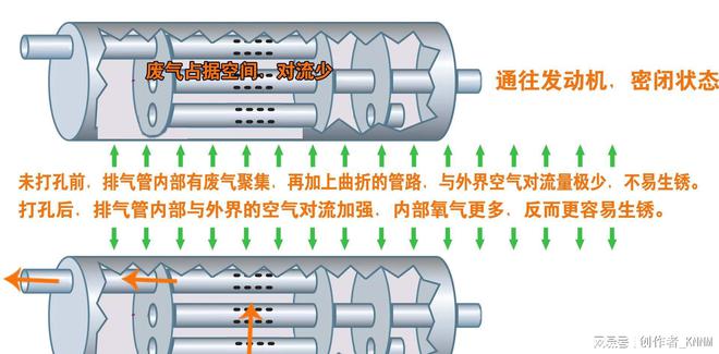 排气管与爆闪灯厂家对比，探寻生产质量、技术实力与服务的差异,快速计划设计解答_ChromeOS90.44.97