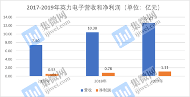 模具电子厂是做什么的