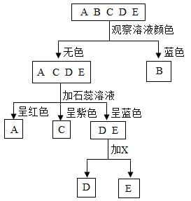 防酸防碱材料选什么