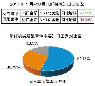 冶金设备及自动化