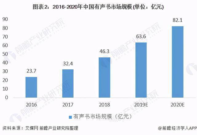 音像电子设备应用与维修就业方向