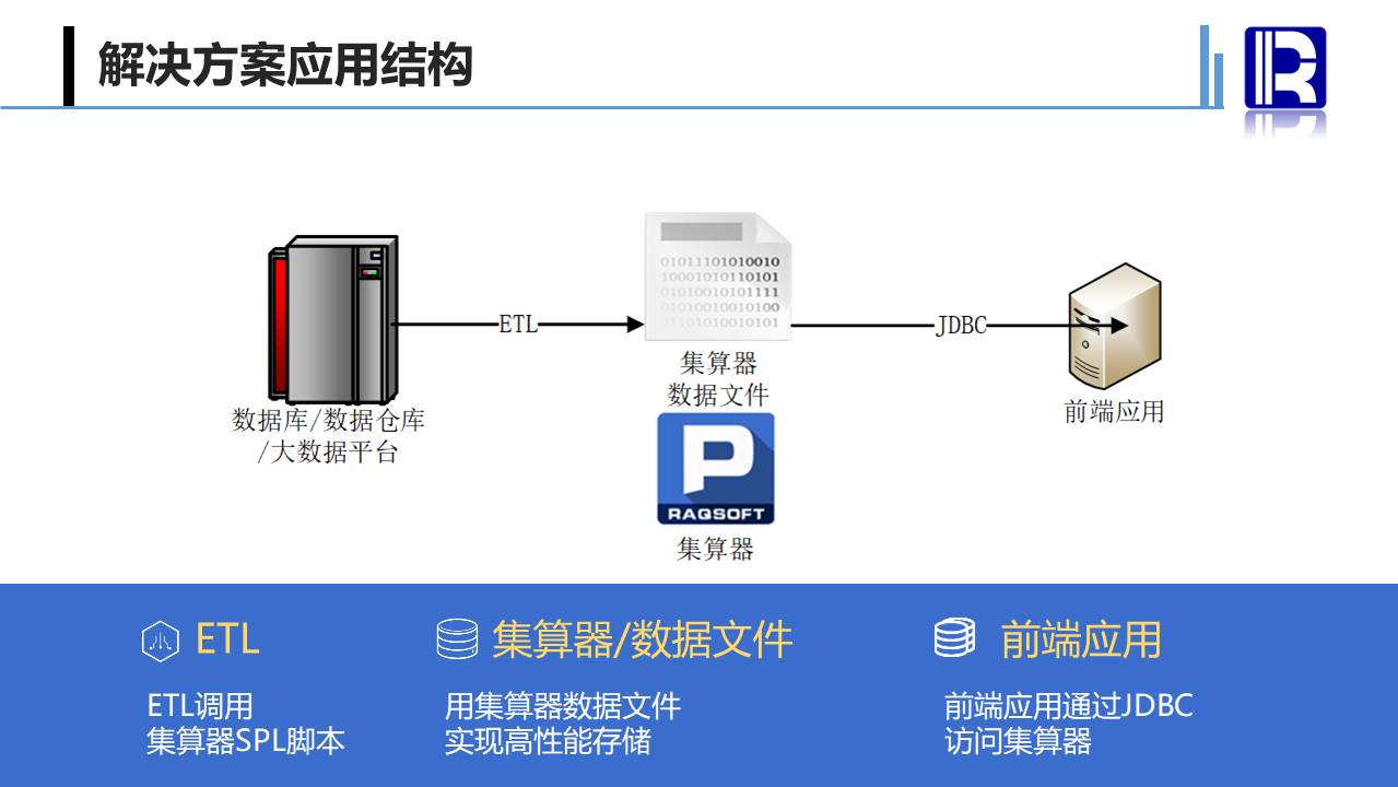 干衣机市场需求与分析