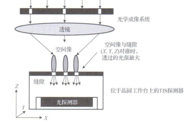 防雷箱原理