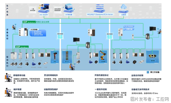 未来智能厨房的用户群体