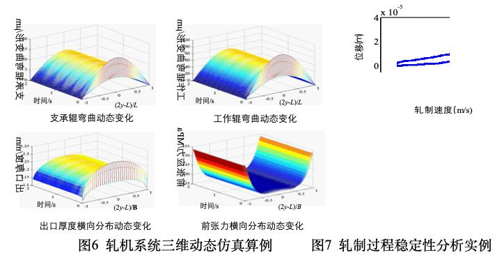 轧制设备与混纺科技面料的区别