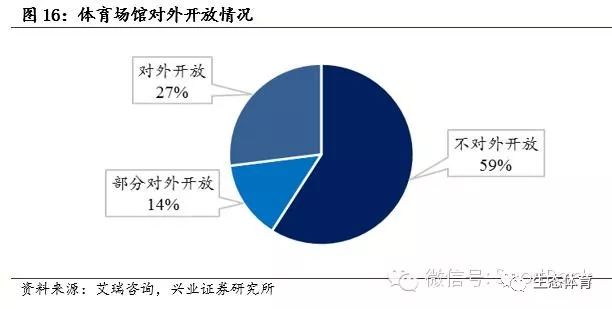 探照灯模型结论