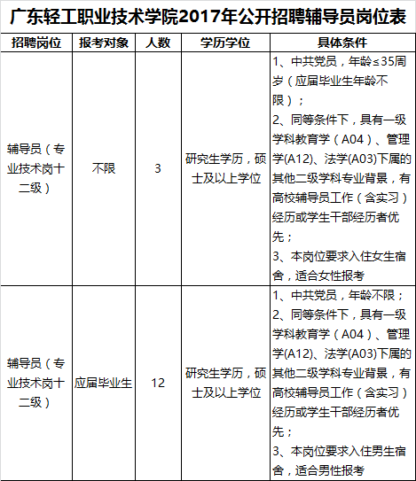 箱包厂裁床招聘信息