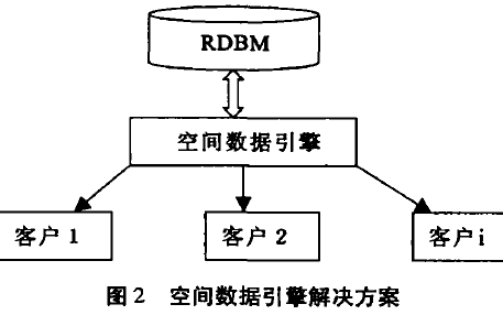 阀门回收