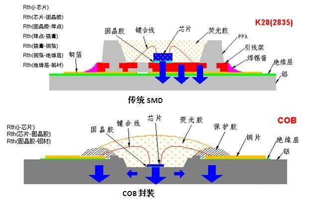 学做led显示屏难吗