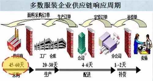 服装设备二手市场，探索其潜力与风险,全面分析说明_Linux51.25.11