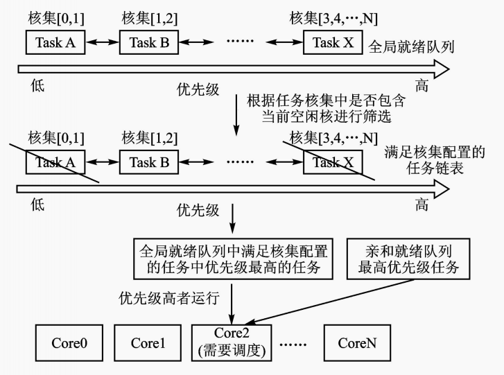 印染助剂分类及其应用概述,可靠性策略解析_储蓄版78.91.78