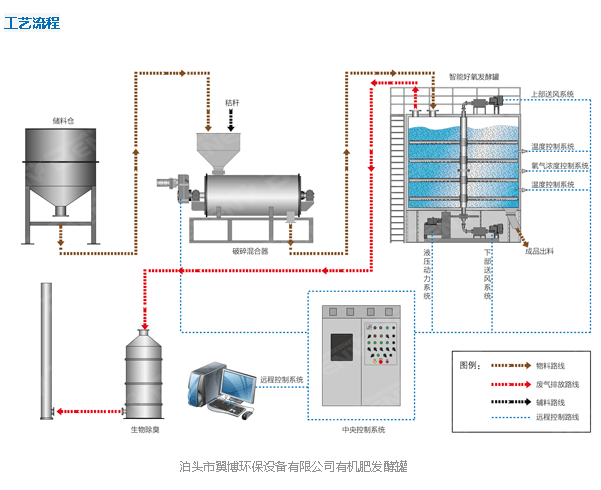 发酵检测仪器，推动发酵工艺进步的关键工具,最新解答方案__UHD33.45.26