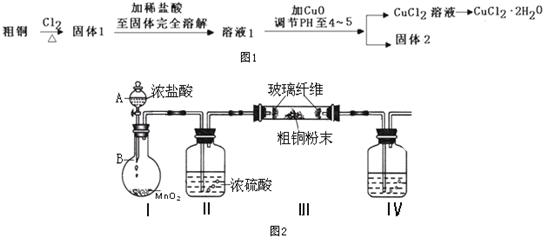 气体液化温度表