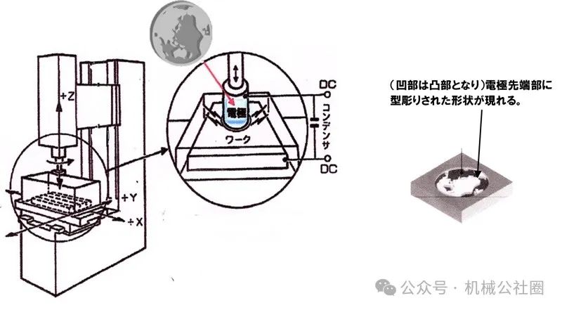 电火花线切割机床加工时切削液的作用