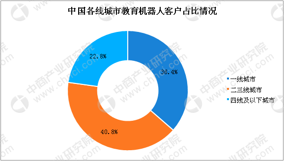 能源系统工程就业方向