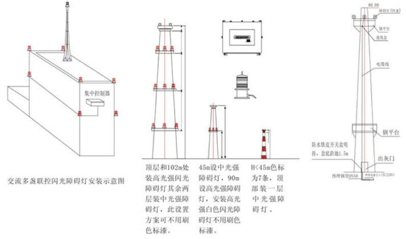 航空障碍灯功率介绍