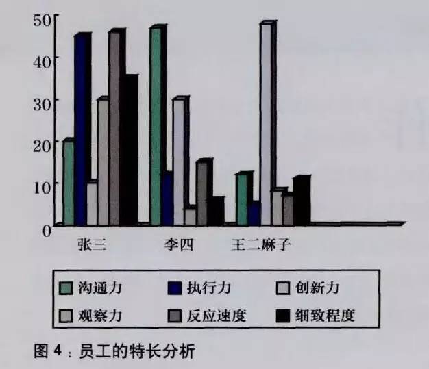 铝合金用金属硅