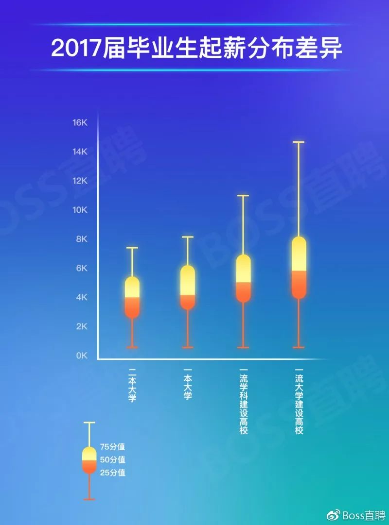 电焊钳与人工智能专业就业方向及薪资待遇区别