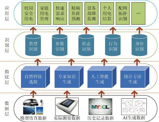 遥控玩具与电气及人工智能的关系,专业解析评估_精英版39.42.55