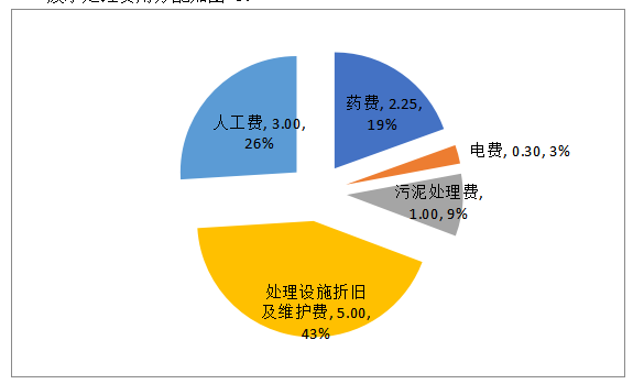 金属络合染料是什么染料