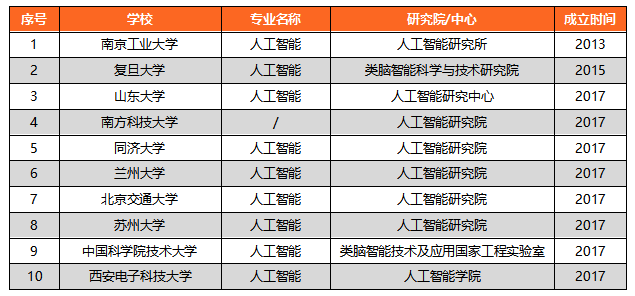 人工智能本科毕业后的就业情况分析,实地数据解释定义_特别版85.59.85