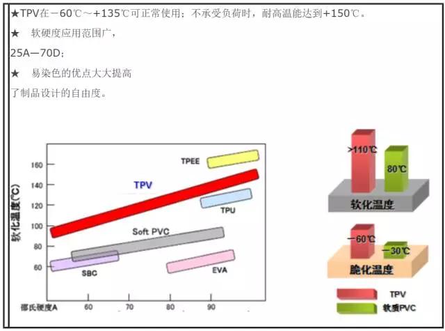 tpr和tpe材料哪个更安全